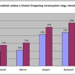 Nevezések alakulása négy városban