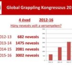 Global Grappling Kongresszus 2017