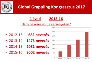 Global Grappling Kongresszus 2017